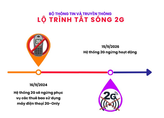   Thông cáo báo chí về lộ trình dừng công nghệ di động 2G